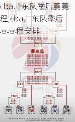 cba广东队季后赛赛程,cba广东队季后赛赛程安排