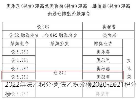 2022年法乙积分榜,法乙积分榜2020-2021积分榜