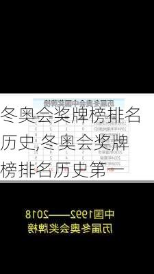 冬奥会奖牌榜排名历史,冬奥会奖牌榜排名历史第一