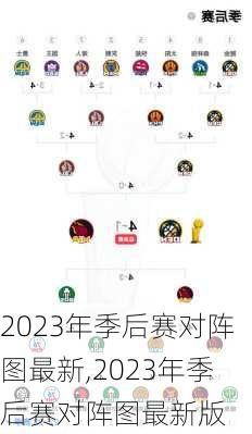 2023年季后赛对阵图最新,2023年季后赛对阵图最新版