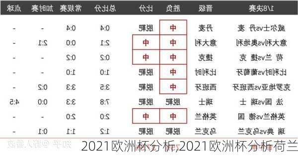 2021欧洲杯分析,2021欧洲杯分析荷兰