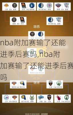 nba附加赛输了还能进季后赛吗,nba附加赛输了还能进季后赛吗