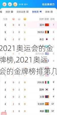 2021奥运会的金牌榜,2021奥运会的金牌榜排第几