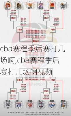 cba赛程季后赛打几场啊,cba赛程季后赛打几场啊视频