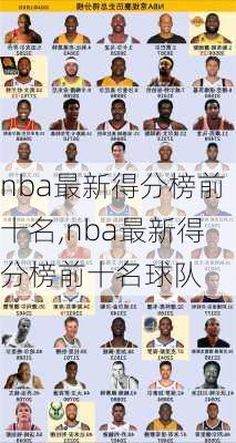 nba最新得分榜前十名,nba最新得分榜前十名球队