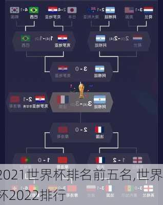 2021世界杯排名前五名,世界杯2022排行