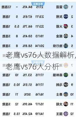 老鹰vs76人数据解析,老鹰vs76人分析