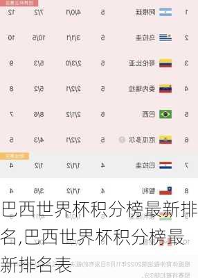 巴西世界杯积分榜最新排名,巴西世界杯积分榜最新排名表