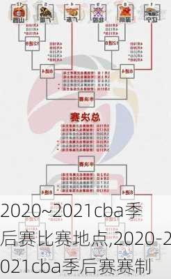 2020~2021cba季后赛比赛地点,2020-2021cba季后赛赛制