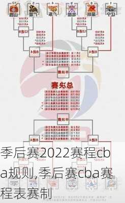 季后赛2022赛程cba规则,季后赛cba赛程表赛制