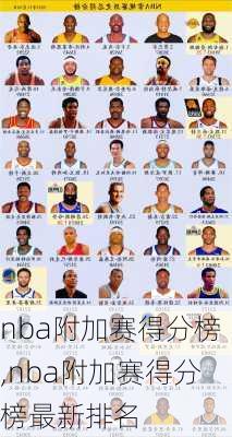 nba附加赛得分榜,nba附加赛得分榜最新排名