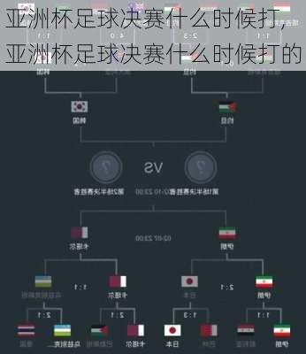 亚洲杯足球决赛什么时候打,亚洲杯足球决赛什么时候打的