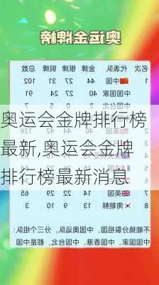 奥运会金牌排行榜最新,奥运会金牌排行榜最新消息