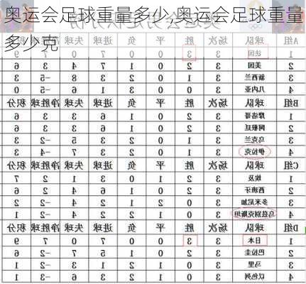 奥运会足球重量多少,奥运会足球重量多少克