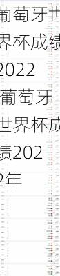 葡萄牙世界杯成绩2022,葡萄牙世界杯成绩2022年