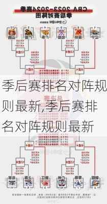 季后赛排名对阵规则最新,季后赛排名对阵规则最新