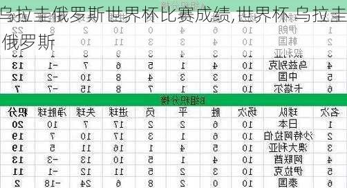 乌拉圭俄罗斯世界杯比赛成绩,世界杯 乌拉圭 俄罗斯