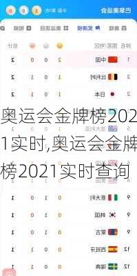 奥运会金牌榜2021实时,奥运会金牌榜2021实时查询