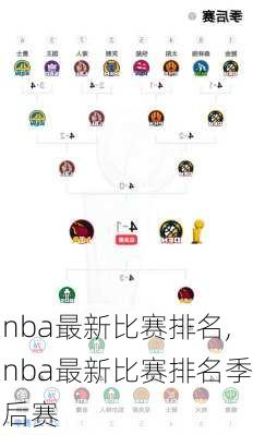 nba最新比赛排名,nba最新比赛排名季后赛