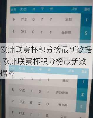 欧洲联赛杯积分榜最新数据,欧洲联赛杯积分榜最新数据图