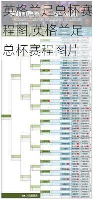 英格兰足总杯赛程图,英格兰足总杯赛程图片