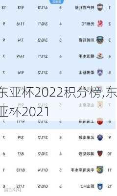 东亚杯2022积分榜,东亚杯2021