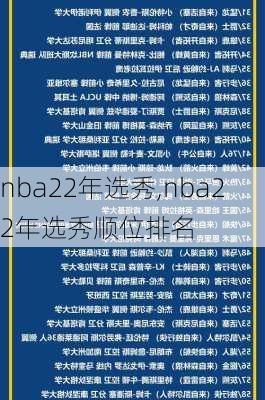 nba22年选秀,nba22年选秀顺位排名