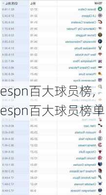 espn百大球员榜,espn百大球员榜单