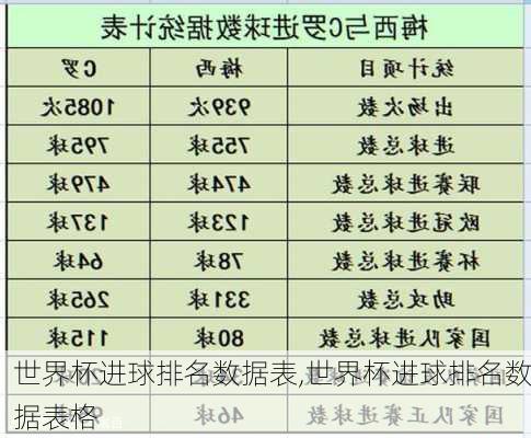 世界杯进球排名数据表,世界杯进球排名数据表格