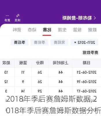 2018年季后赛詹姆斯数据,2018年季后赛詹姆斯数据分析