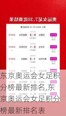 东京奥运会女足积分榜最新排名,东京奥运会女足积分榜最新排名表