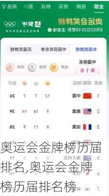 奥运会金牌榜历届排名,奥运会金牌榜历届排名榜