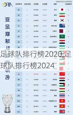 足球队排行榜2020,足球队排行榜2024