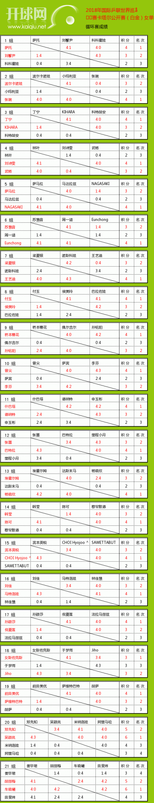 卡塔尔乒乓球公开赛赛程,卡塔尔乒乓球公开赛赛程表