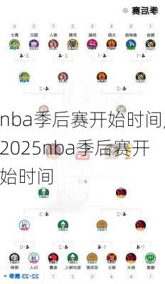 nba季后赛开始时间,2025nba季后赛开始时间