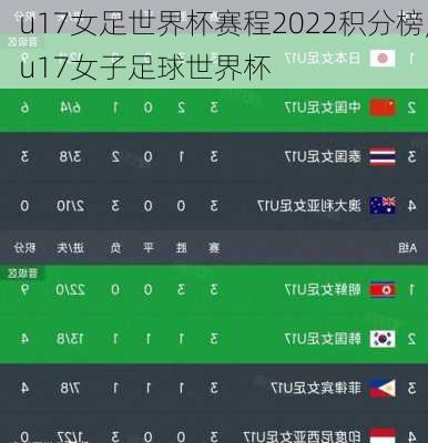 u17女足世界杯赛程2022积分榜,u17女子足球世界杯