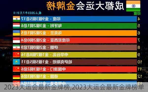 2023大运会最新金牌榜,2023大运会最新金牌榜单