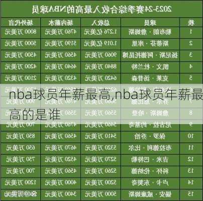 nba球员年薪最高,nba球员年薪最高的是谁