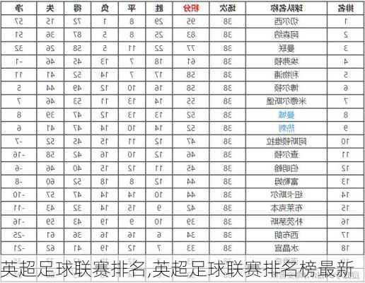 英超足球联赛排名,英超足球联赛排名榜最新