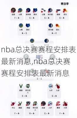 nba总决赛赛程安排表最新消息,nba总决赛赛程安排表最新消息