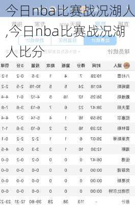 今日nba比赛战况湖人,今日nba比赛战况湖人比分