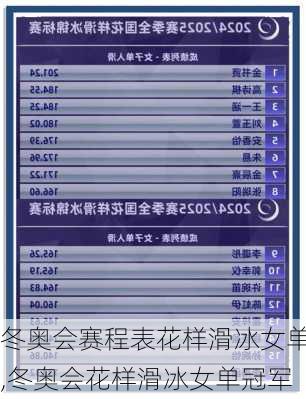 冬奥会赛程表花样滑冰女单,冬奥会花样滑冰女单冠军