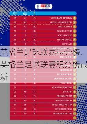 英格兰足球联赛积分榜,英格兰足球联赛积分榜最新
