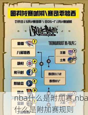 nba什么是附加赛,nba什么是附加赛规则