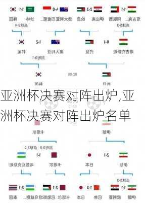 亚洲杯决赛对阵出炉,亚洲杯决赛对阵出炉名单