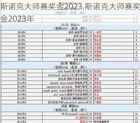 斯诺克大师赛奖金2023,斯诺克大师赛奖金2023年