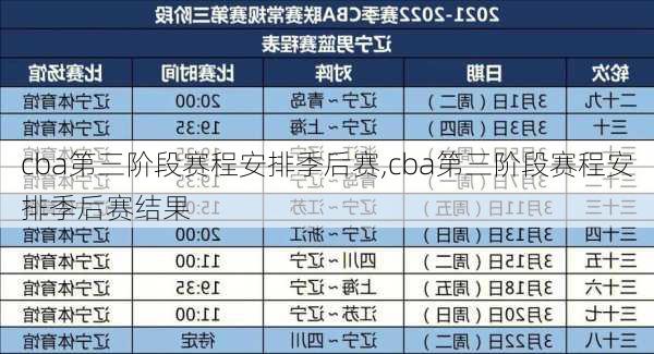 cba第三阶段赛程安排季后赛,cba第三阶段赛程安排季后赛结果