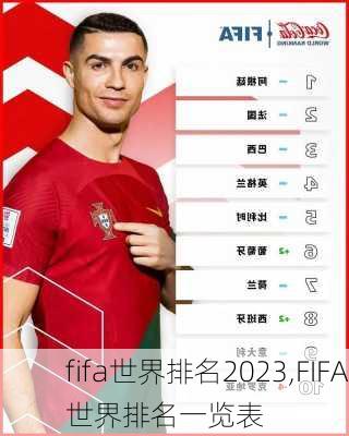 fifa世界排名2023,FIFA世界排名一览表