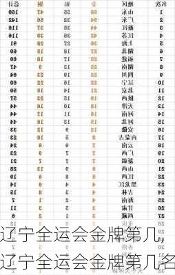 辽宁全运会金牌第几,辽宁全运会金牌第几名