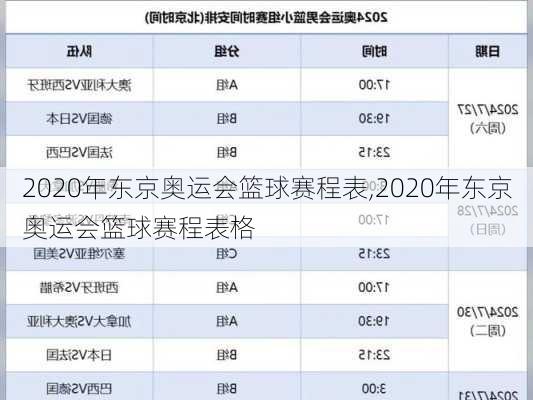 2020年东京奥运会篮球赛程表,2020年东京奥运会篮球赛程表格